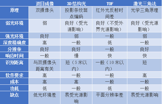 2D机器视觉和3D机器视觉的对比插图7