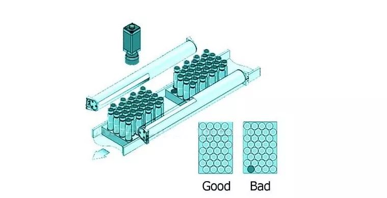 机器视觉缺陷检测在医药、食品行业中的应用插图2