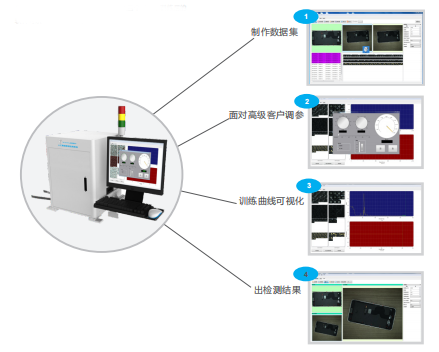 工业视觉检测系统，智能视觉检测系统介绍插图
