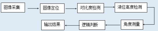 饮料瓶外观缺陷检测，饮料瓶外观检测设备插图1