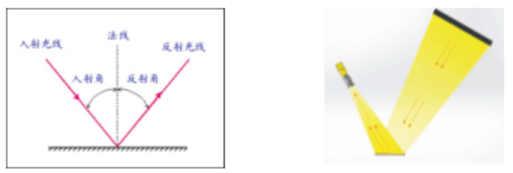 产品表面划伤检测，表面视觉检测系统插图8