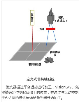 视觉定位系统激光打标机的定位-机器视觉_视觉检测设备_3D视觉_缺陷检测