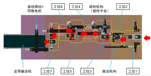 全自动化机器视觉，成就手机玻璃瑕疵高效检测