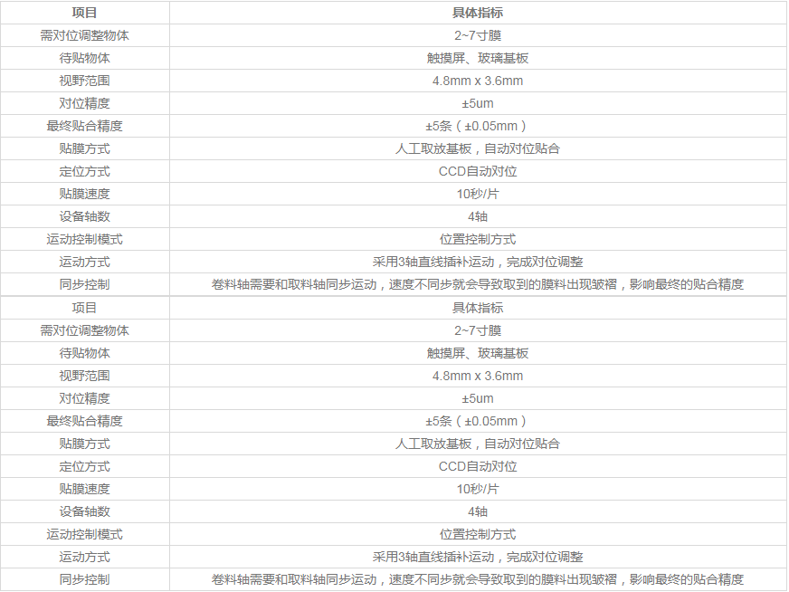 CCD自动对位系统（真空贴合设备应用）插图