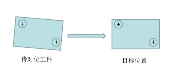 CCD视觉对位系统+丝印机=CCD自动对位网刷丝印插图1