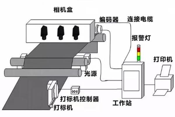 CCD视觉定位检测（医用注射液方面的案例）插图3