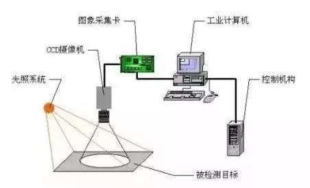 pcb缺陷检测，pcb视觉检测方案插图1