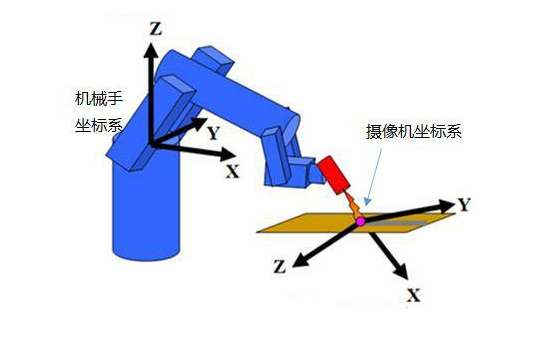 自动化流水线常用机器视觉检测解决方案插图