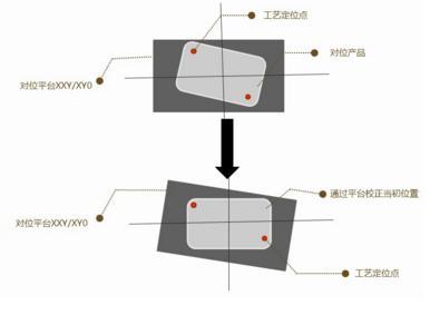 CCD视觉对位系统功能及应用领域插图