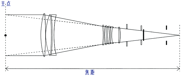 机器视觉定位（焦点与定焦）插图8