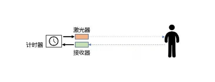 机器视觉是什么？为什么很多工业、人工智能都装配上了插图1