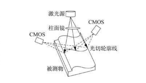 机器视觉是什么？为什么很多工业、人工智能都装配上了插图2