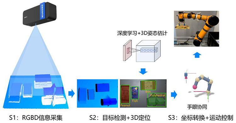 3D双目视觉引导机器人系统（3D视觉引导自动上下料系统）-机器视觉_视觉检测设备_3D视觉_缺陷检测
