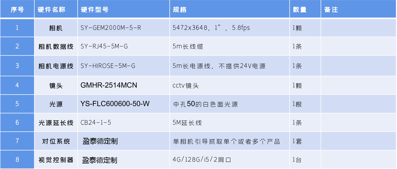 视觉定位系统（配合机械手多目标大视野带角度定位抓取案例）插图2