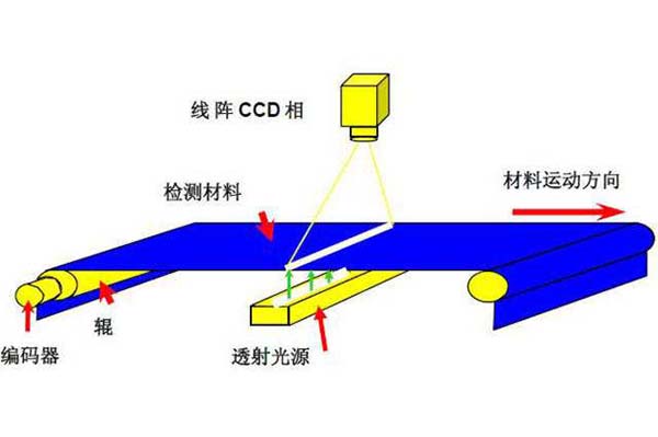 工业机器视觉定位系统（汽车零部件金属轴检测方案）插图2