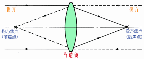 机器视觉定位（焦点与定焦）插图1