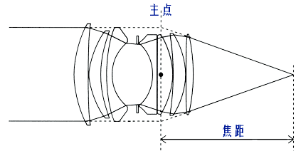 机器视觉定位（焦点与定焦）插图4