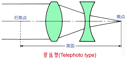 机器视觉定位（焦点与定焦）插图7