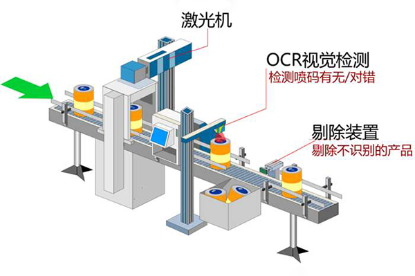 机器视觉检测系统（包装类OCR字符检测）插图3