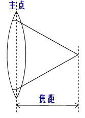 机器视觉定位（焦点与定焦）插图3