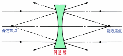 机器视觉定位（焦点与定焦）插图2