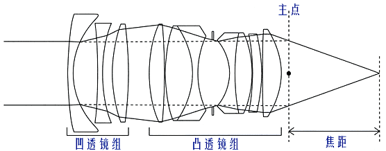 机器视觉定位（焦点与定焦）插图10