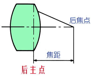 机器视觉定位（焦点与定焦）插图6