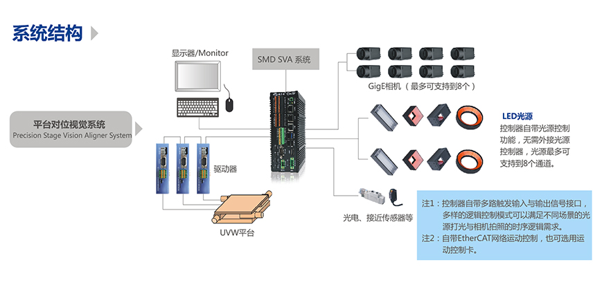 精密对位平台，精密平台视觉对位系统插图2