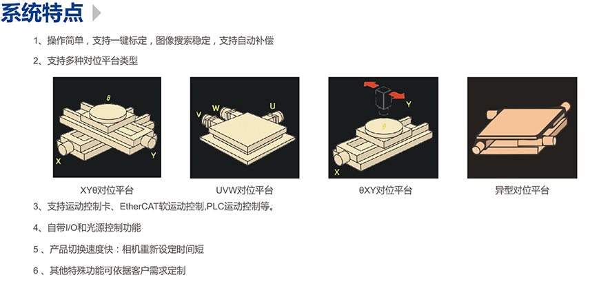 精密对位平台，精密平台视觉对位系统插图1