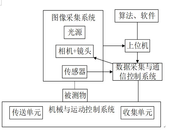 图片3.jpg 环状金属薄片表面瑕疵缺陷检测系统-机器视觉_视觉检测设备_3D视觉_缺陷检测