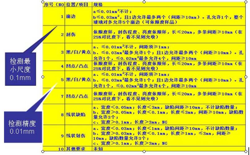 液晶屏幕视觉检测，液晶屏幕划痕污点缺陷检测方案插图10