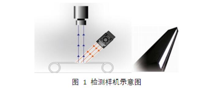 液晶屏幕视觉检测，液晶屏幕划痕污点缺陷检测方案插图1