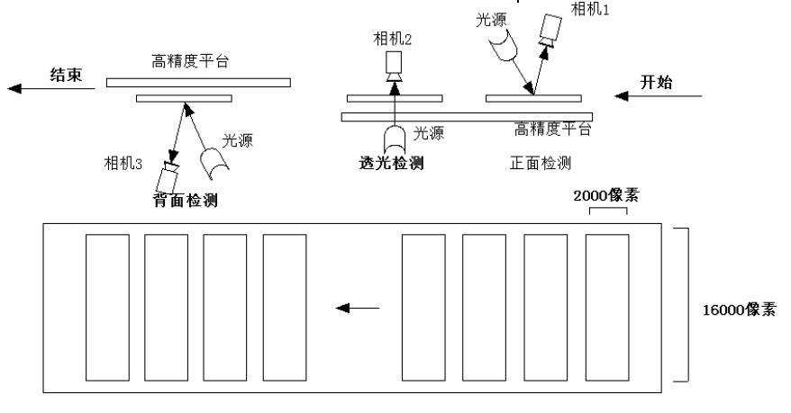 液晶屏幕视觉检测，液晶屏幕划痕污点缺陷检测方案插图2