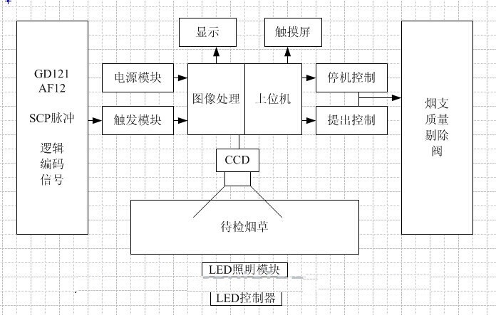 烟支钢印检测（烟支钢印视觉检测系统）插图