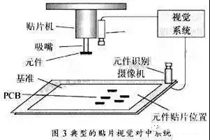 贴片机视觉系统，让贴片机更智能高效插图2