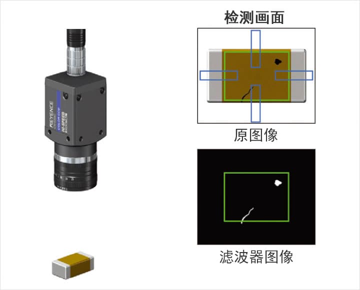 机器视觉:外观检测系统（异物/瑕疵/缺陷）插图6