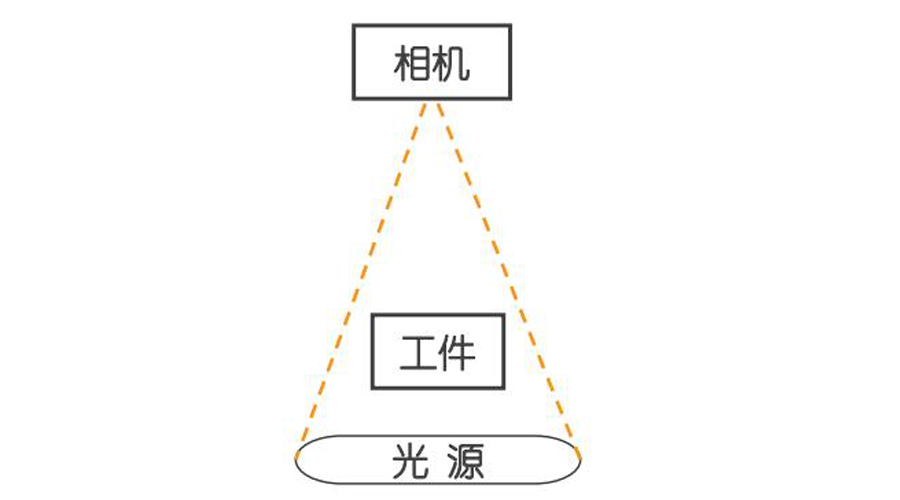 结构方案-900500