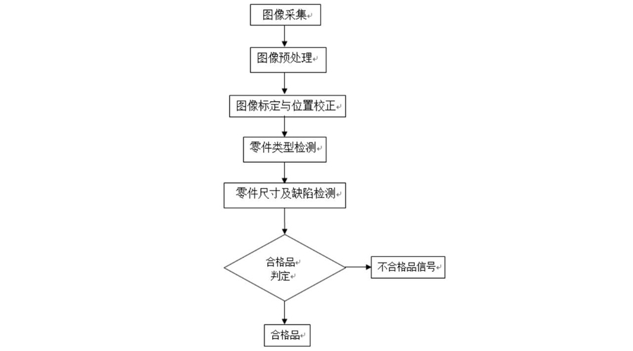 流程图-900500