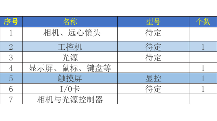 系统配置-900500