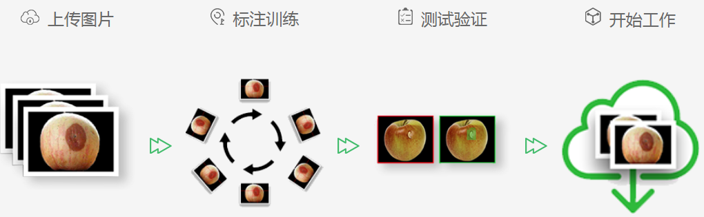 深度学习视觉检测系统-机器视觉_视觉检测设备_3D视觉_缺陷检测