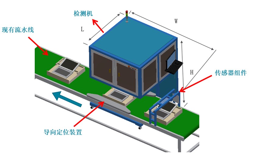 笔记本电脑外观瑕疵检测方案插图1