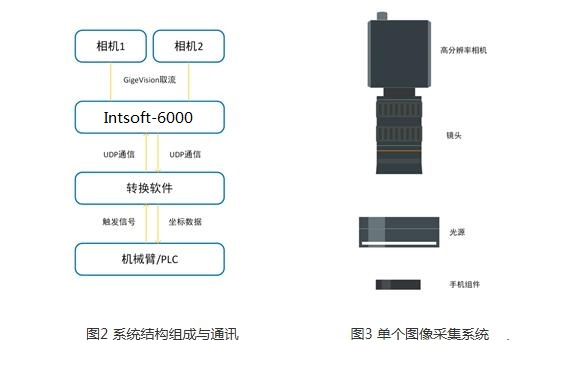 手机导光板视觉定位引导解决方案插图1