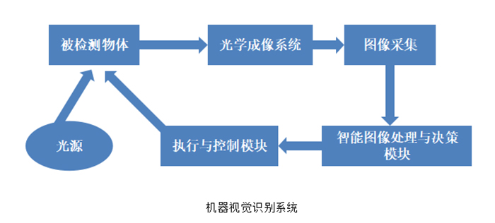 机器视觉检系统，玻璃瓶装精华液体异物检测插图