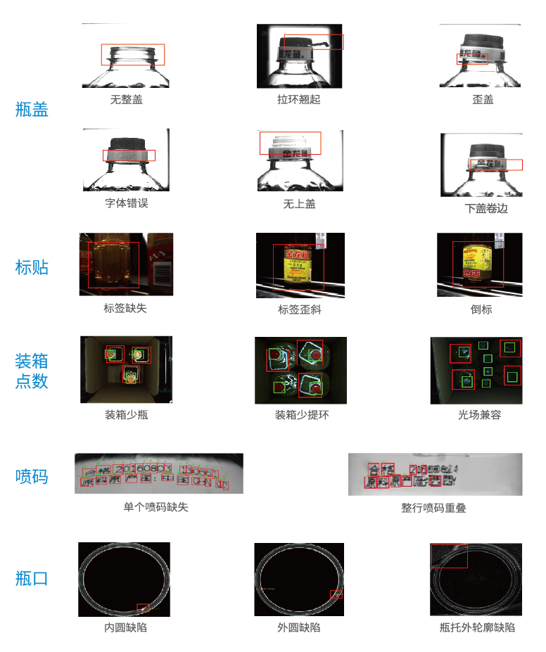 PET灌装缺陷视觉检测系统插图1