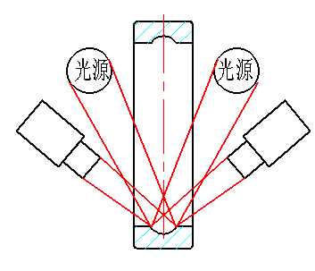 机器视觉滚动轴承表面缺陷检测应用分析插图4