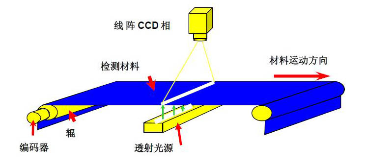 纸张视觉检测设备