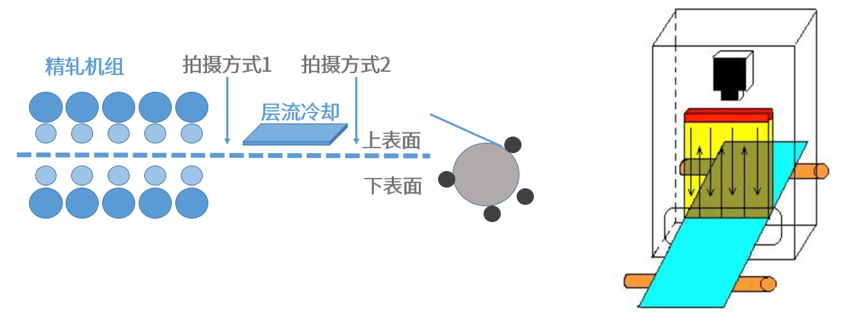 金属产品表面瑕疵检测系统解决方案插图2