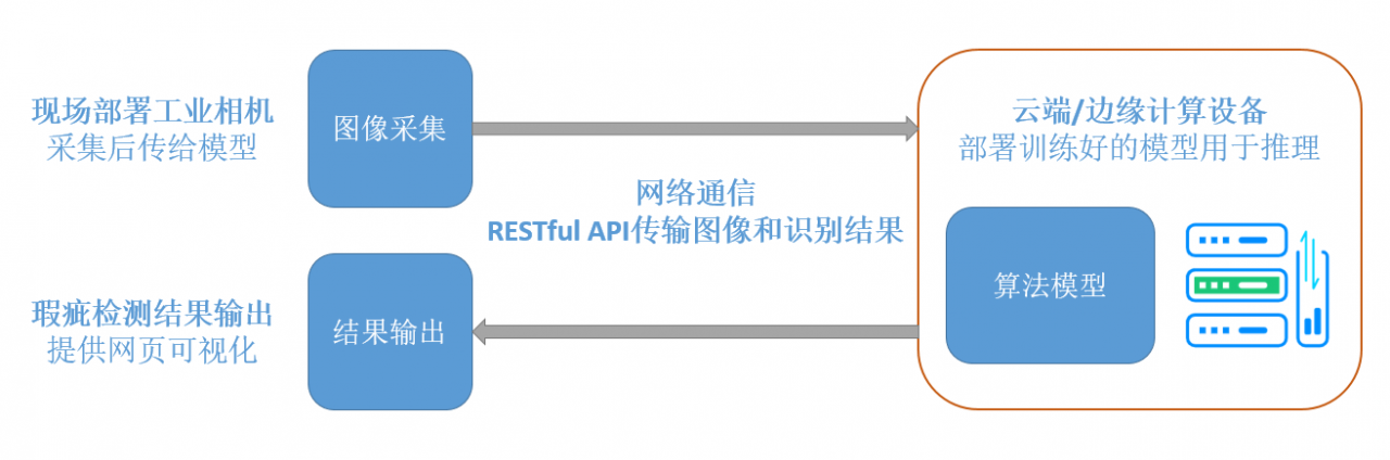 金属产品表面瑕疵检测系统解决方案插图3