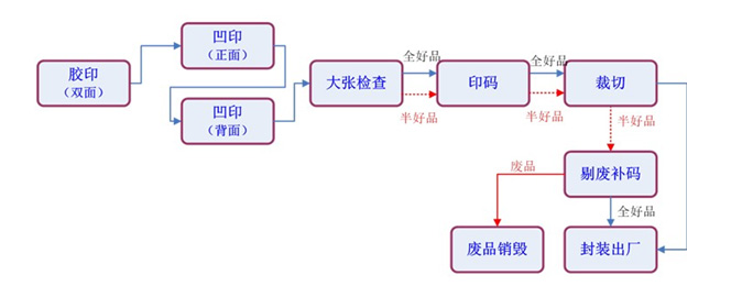 印刷视觉检测，机器视觉印刷缺陷检测系统插图