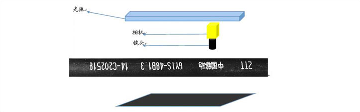 电缆检测设备,电缆表面缺陷视觉检测系统插图3